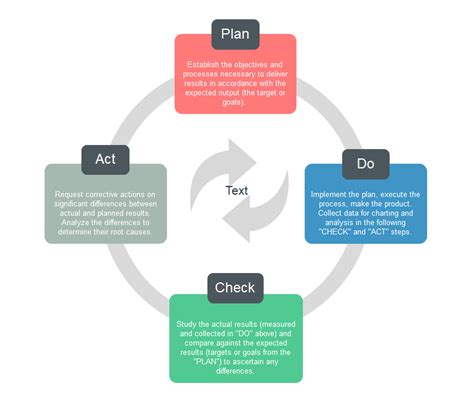 O Que Pdca Plan Do Check Act Edraw The Best Porn Website