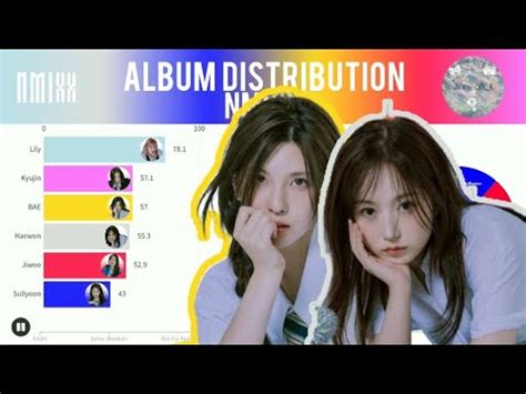 NMIXX 엔믹스 FE304 BREAK Album Distribution From DASH To Break The