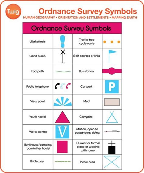 Survey Symbols Meanings