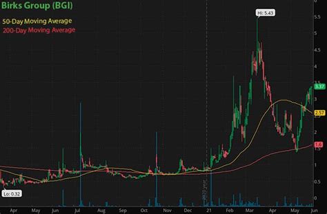 4 Hot Penny Stocks For Your Reopening Watch List In June 2021