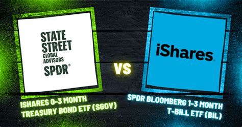 SGOV Vs BIL Which Treasury Bill ETF Is Best For You ETF Focus On