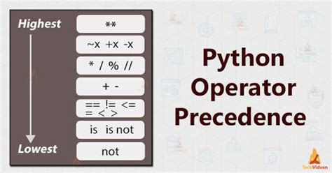 Learn Associativity And Short Circuiting Of Operators And Pemdas Rule In Python As Well As Get