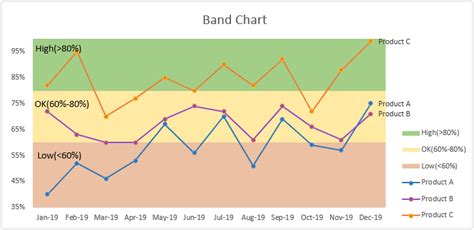 Create A Band Chart In Excel