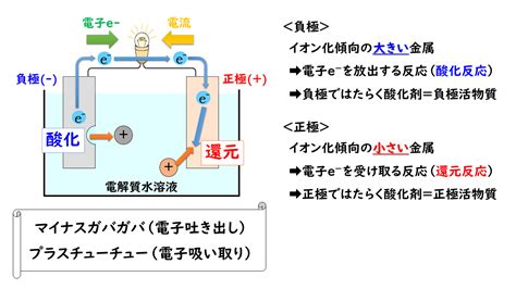 7 6 電池1｜おのれー｜note