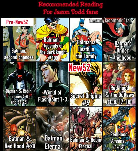 Jason Todd comics I recommend by Jasontodd1fan on DeviantArt