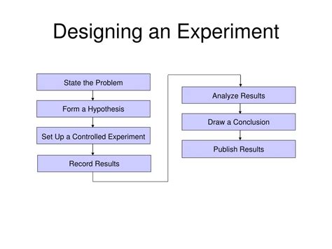 experimental design powerpoint    id