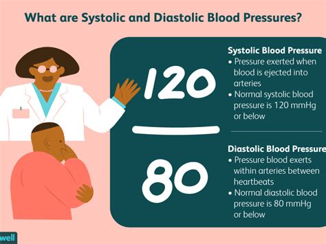 What Blood Pressure is Normal- Understanding Blood Pressure Readings