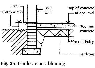 Blinding – Construction Glossary