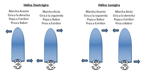 Maniobra Y Navegaci N Escuela N Utica Dragut Online