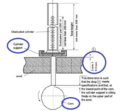 Pengertian Cara Kerja Serta Kalibrasi Tapped Density Tester