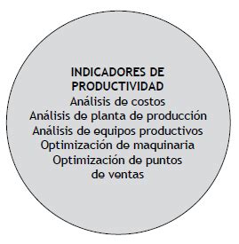 Modelo De Gesti N Organizacional Basado En El Logro De Objetivos