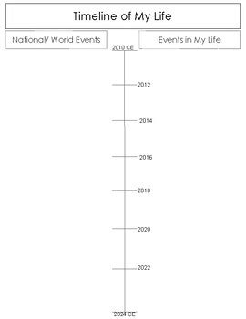 Timeline of My Life Project by Up From the Middle | TPT