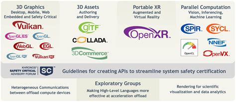 Khronos Blog The Khronos Group Inc