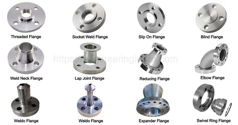 Types Of Flanges Design Functions And Flange Face [with Pictures] Engineering Learner