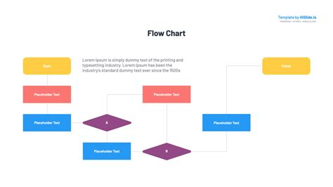 Flowchart Template Google Docs - prntbl.concejomunicipaldechinu.gov.co