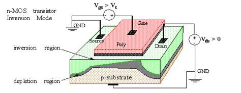 MOS Transistor Structure Modes Of Operation VLSI Lec-03, 42% OFF