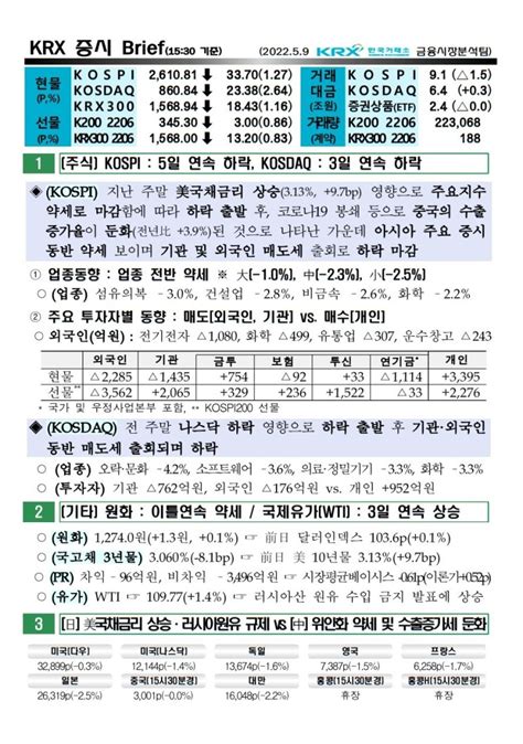 2022년 05월 09일 증시 요약 코스피 코스닥 원달러환율 유가 국고채 한국거래소 Krx Wti 네이버 블로그