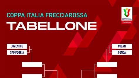 Coppa Italia Ottavi Di Finale Il Tabellone Completo