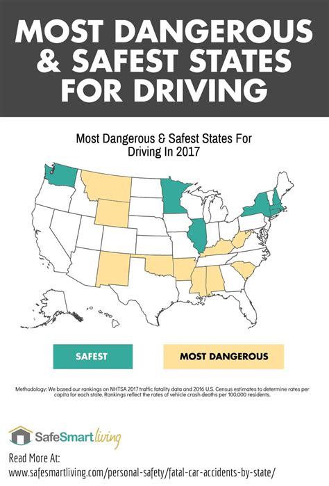 What Are The Most Dangerous And Safest States For Driving Safe Smart Living