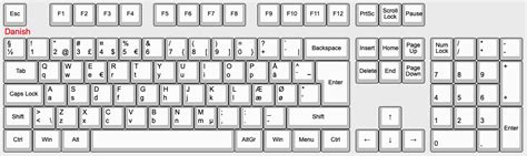 Keyboard Layouts Comparisonukdanishus Xins Blog