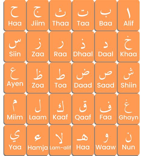 Arabic Alphabet Chart Translated To English