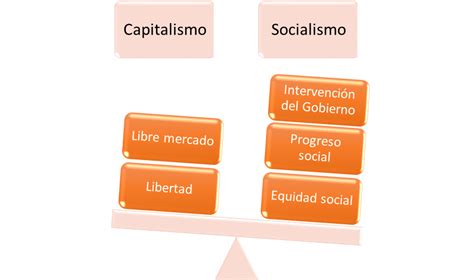 Esm EconomÍa Social Del Mercado