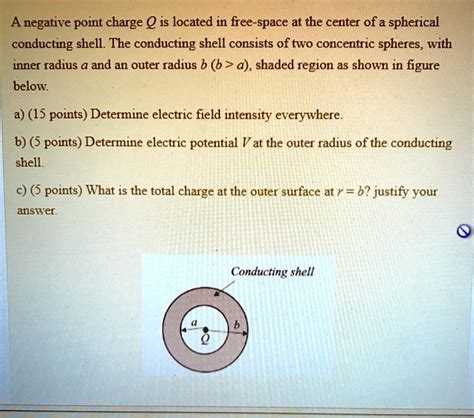 SOLVED A Negative Point Charge Q Is Located In Free Space At The