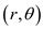 Solved Chapter 2 Problem 8P Solution Fundamentals Of Aerodynamics