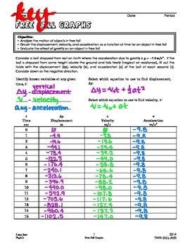 Free Fall Graphs by I Heart Physics | Teachers Pay Teachers