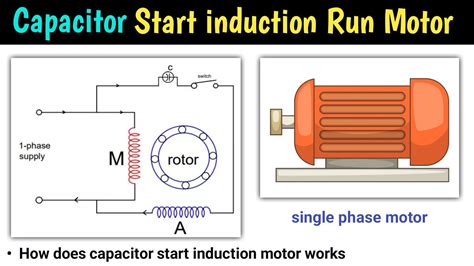 Capacitor Start Induction Motor Capacitor Start Induction Run Motor