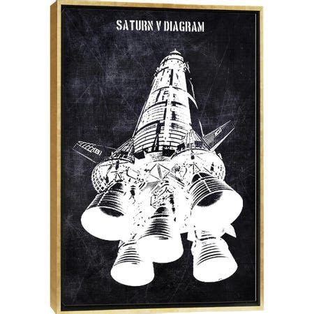 Saturn V Diagram | Wall canvas, Canvas prints, Canvas wall art