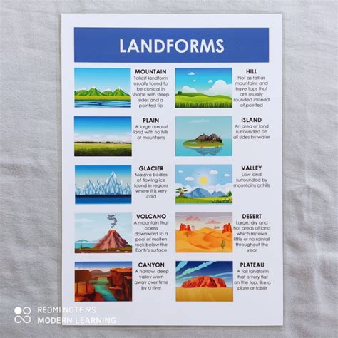 New Laminated Landforms Chart A Shopee Philippines | The Best Porn Website