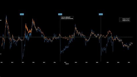 Ppi Beat New Bitcoin Bull Run Coming Pepe Binance Looking