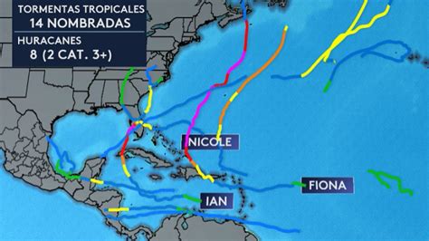 Finaliza la temporada de huracanes en el Atlántico Estos fueron los