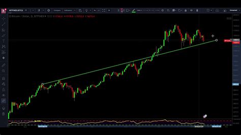 How To Draw Trend Lines On Charts