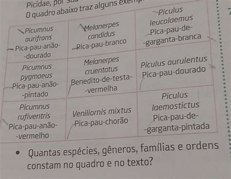 Quantos Gêneros E Quantas Espécies Diferentes Aparecem Nessa Lista - Quantos Gêneros E Quantas Espécies Diferentes Aparecem Nessa Lista ...