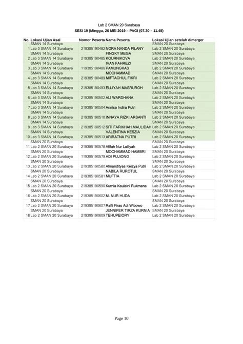 Daftar Peserta UTBK 2019 Yang Dimerger Wajib Dilihat UPN