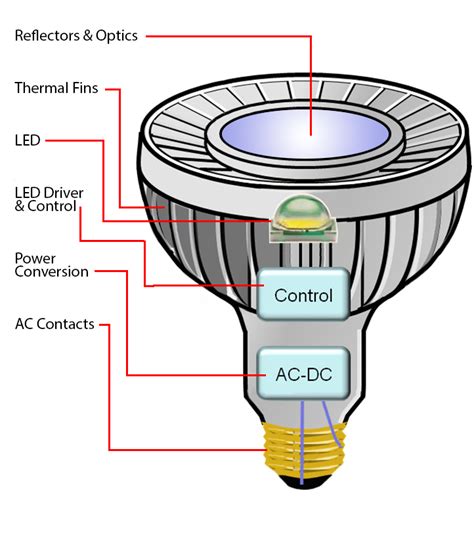 The Intelligent Dimming Technology Of Led Spotlights Eneltec Group