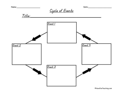 Sequence Of Events Cycle Graphic Organizer By Teach Simple