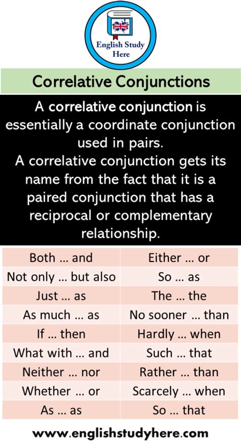 English Correlative Conjunctions and Examples - English Study Here