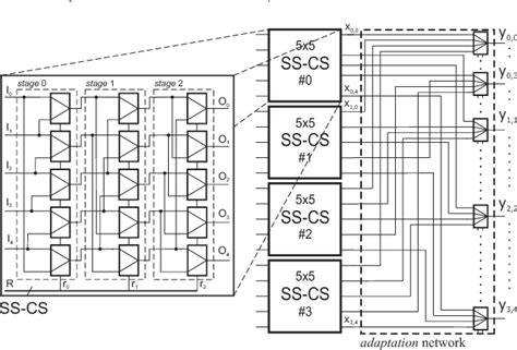 Figure 5 From A Scalable Decoder Architecture For IEEE 802 11n LDPC