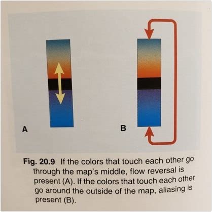 Chp 20: Optimizing Doppler imaging Flashcards | Quizlet 