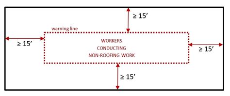 Warning Line Systems In Construction A Safety Guide