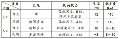 今日白天北京北风明显 请注意防风添衣保暖 中国气象局政府门户网站