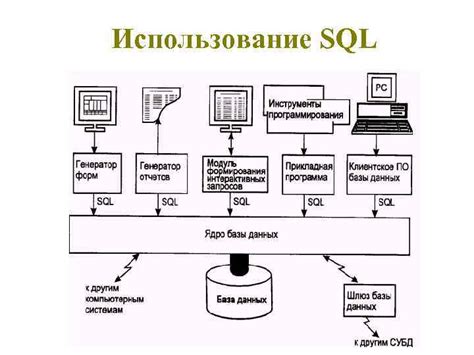 Основы языка SQL 1 Формирование запросов к БД
