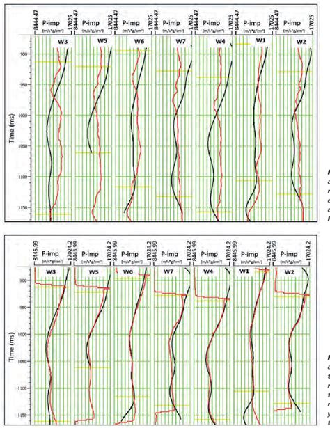 Figure 2 From Building More Robust Low Frequency Models For Seismic