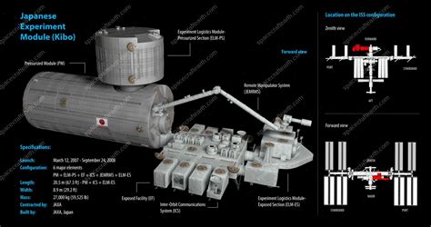 Iss Japanese Experiment Module “kibo” Spacecraftearth