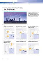 Trimod Besta Level Switches Ltxen Trimod Besta Pdf Catalogs