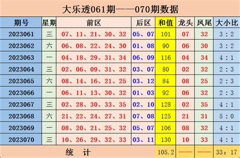 071期樊阳大乐透预测奖号：后区两码推荐