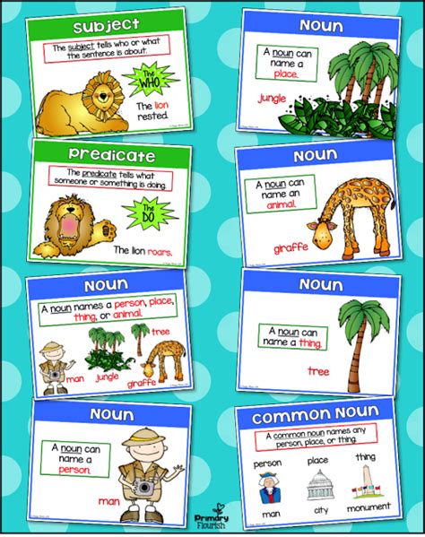 Grammar Posters For Classroom